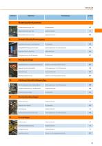 ifm Automatisierungstechnik für die Stahlindustrie Katalog 2015/2016 - 14