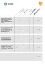 Industrielle Bildverarbeitung 2016. Mit Vision-Sensoren Objekte und Szenarien erkennen und bewerten. - 6