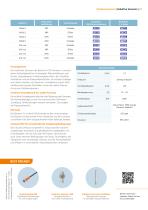 Orange Book 2025 (Deutsch)-7