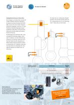 Rückmeldesysteme für Hubventile und Schwenkantriebe 2012 - 13