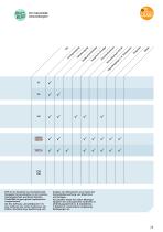 Von der Schwingungsüberwachung zu Industrie 4.0. - 12