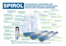 Anwendungen in Alternativen Energien - 1