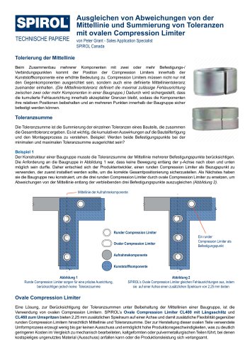 Ausgleichen von Abweichungen von der Mittellinie und Summierung von Toleranzen mit ovalen Compression Limiter
