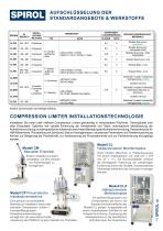 Compression Limiter Konstruktionsrichtlinien-5