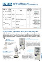 Compression Limiter Konstruktionsrichtlinien - 5