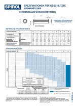 Geschlitzte Spannhülsen-5