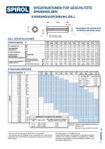 Geschlitzte Spannhülsen-7