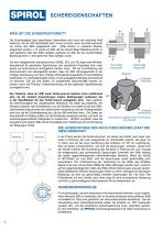 Geschlitzte Spannhülsen - 10