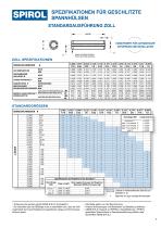 Geschlitzte Spannhülsen - 7