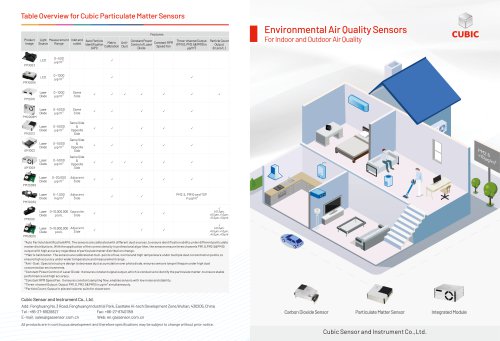 Cubic Environmental Air Quality Sensors Brochure