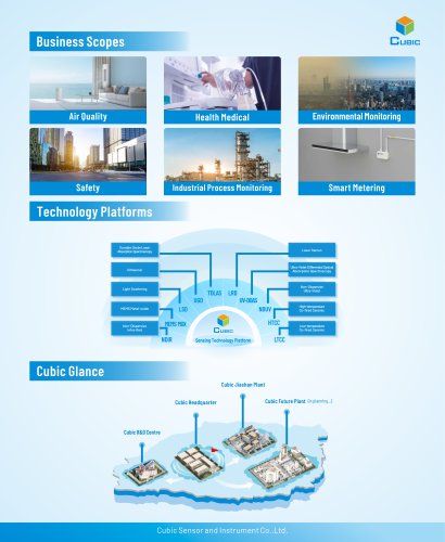 Cubic Gas Sensor Solutions Overview