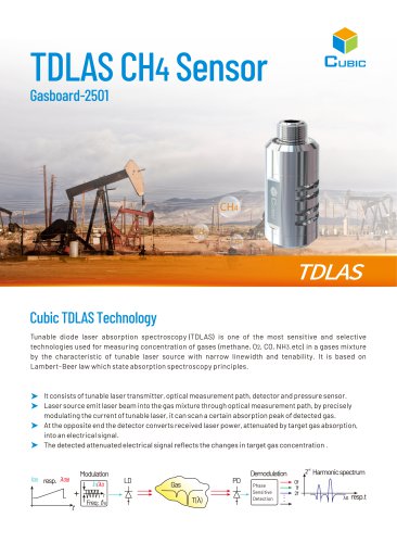 Cubic TDLAS CH4 Sensor