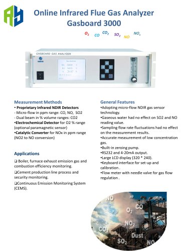 Online Infrared flue gas analyzer GASBOARD-3000