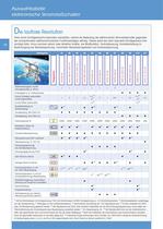 "Schaltgeräte, Netzteile und eltektronische Stromzähler" 2012, Monitordarstellung - 6