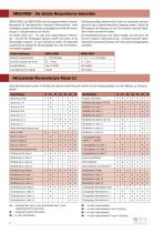 SINEAX DM5-2