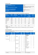 BECO MiniCap Technical Data Sheet-2