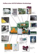 Rollbahn-Strahlanlage - 3