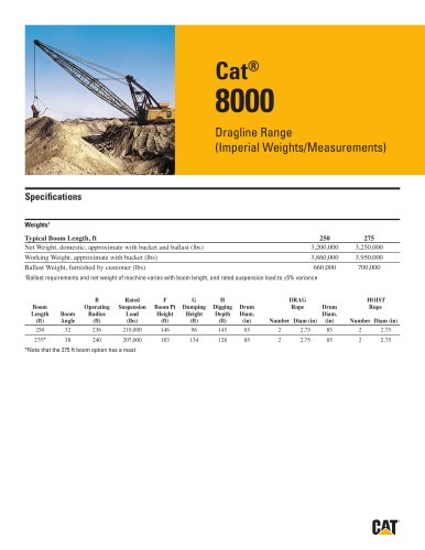 Cat® 8000 Dragline Range (Imperial Weights/Measurements)