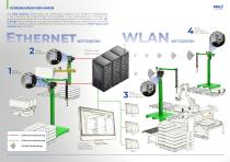 EDGE GATEWAY-2