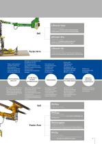 HAUPTKATALOG HANDHABUNGS- MANIPULATOREN - 7