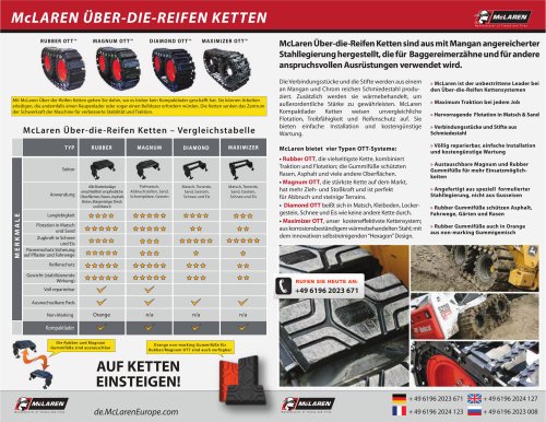 McLaren Over-the-tire Tracks Brochure