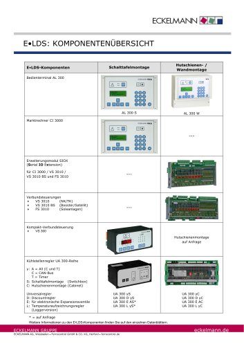 Produktübersicht E•LDS Kälte- und Gebäudeleittechnik