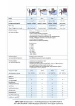 Handabfüllmaschine AH 10-1000 / Kompaktabfüllmaschine KAP 10-1000-2
