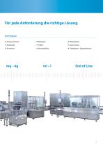 Verpackungsmaschinen  für Ihre Kosmetikproduktion-5