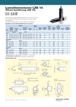 Druckluftmotoren von Atlas Copco - 14