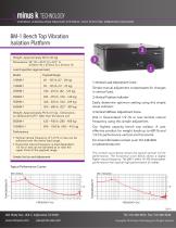 BM-1 Bench Top Vibration Isolation Platform