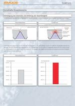 EMUGE Cut&Form Gewindetechnologie - 4