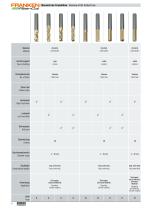 FRANKEN Fiber-Cut für Composites - 4