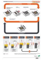 FRANKEN Fräser für additiv gefertigte Bauteile - 3