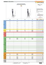FRANKEN Neue Fräser 2017 - 11