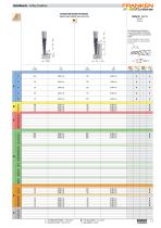 FRANKEN Neue Fräser 2017 - 13