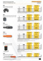 FRANKEN powRgrip® Spannsystem - 9