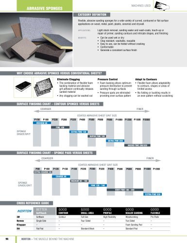 Stock Catalog 2011  Abrasive Sponges