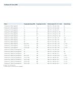 DC-Generatoren TruPlasma DC Serie 3000 (G2)-5