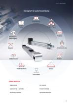 ELEKTRISCHE ANTRIEBE FÜR DIE INDUSTRIELLE AUTOMATION - 2