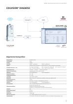 Serie PRE Proportionaldruckregler mit Coilvision Technologie DE - 3