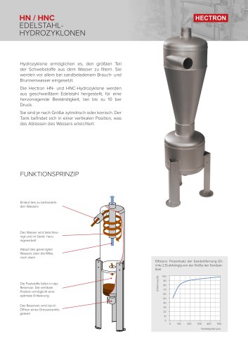 Hectron Hydrozyklonen