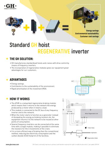 Standard GH hoist regenerative inverter