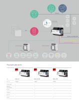 C|Logline - Datenlogger – Einfache Energie-Verbrauchsüberwachung und Energiemonitoring - 4