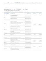 C|Logline - Intelligente Systemkomponenten mit integrierter Applikationssoftware - 10