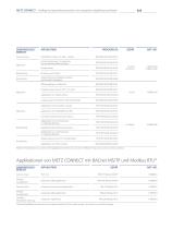 C|Logline - Intelligente Systemkomponenten mit integrierter Applikationssoftware - 11