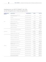 C|Logline - Intelligente Systemkomponenten mit integrierter Applikationssoftware - 8