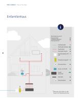 Fiber In The Home – Ihr Weg zu schnellem Internet-4