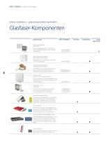 Fiber In The Home – Ihr Weg zu schnellem Internet-8