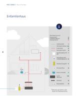 Fiber in The Home – Ihr Weg zu schnellem Internet-4