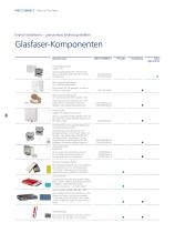 Fiber in The Home – Ihr Weg zu schnellem Internet-8
